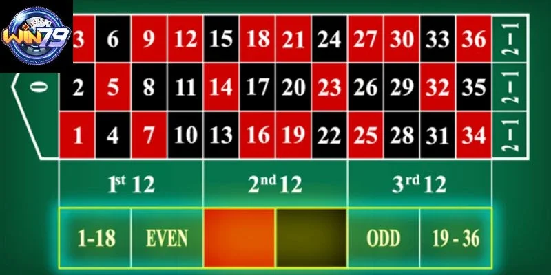 Chiến thuật Martingale Roulette được sử dụng rất nhiều